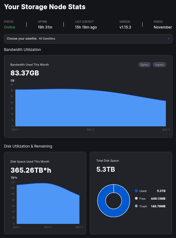 Storj Node Operator Dashboard