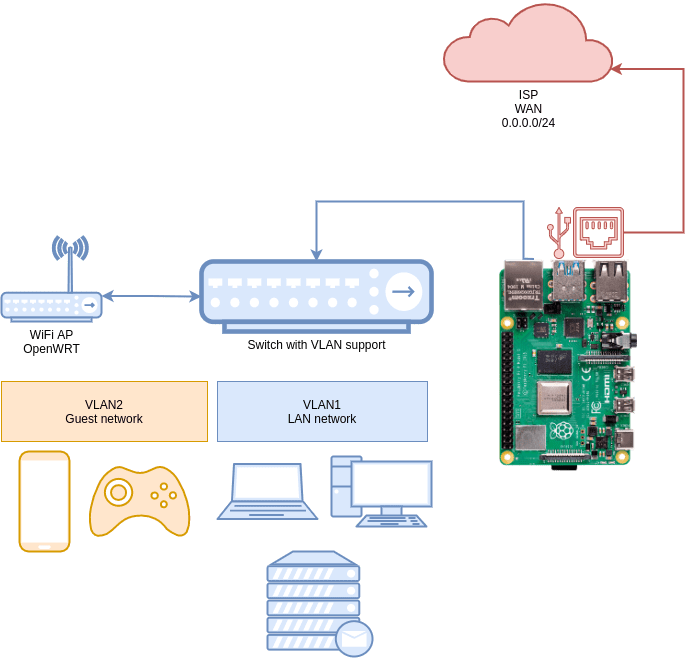 openwrt adguard home